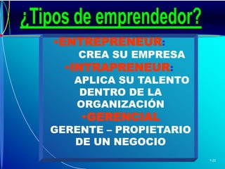 ¿Tipos de emprendedor?ENTREPRENEUR: 		CREA SU EMPRESA