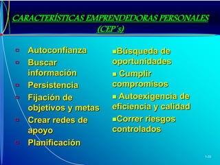 CARACTERISTICAS EMPRENDEDORAS PERSONALESBúsqueda de Redes de oportunidadesapoyoFijación de objetivos y metasPersistenciaBúsqueda de informaciónCumplimiento de compromisosAutoexigencia de calidadAsumir riesgoscalculadosAutoconfianzaPlanificaciónsistemática