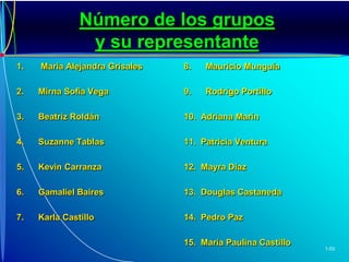 Actividades Intra-EmprendedorasFomentar nuevos negociosInnovaciónAuto renovaciónProactivo