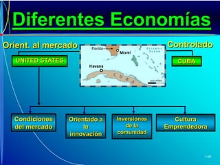 Impulso a la Prueba / Error 