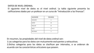 DATOS DE NIVEL ORDINAL
El siguiente nivel de datos es el nivel ordinal. La tabla siguiente presenta las
calificaciones dados por un profesor en un curso de “Introducción a las finanzas”.
CALIFICACIÓN FRECUENCIA
EXCELENTE 6
BUENO 28
REGULAR 25
MALO 12
MUY MALO 3
En resumen, las propiedades del nivel de datos ordinal son:
1.Las categorías para los datos son mutuamente excluyentes y exhaustivas.
2.Dichas categorías para los datos se clasifican por intervalos, o se ordenan de
acuerdo con las características articulares que poseen.
 