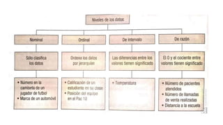 CAPÍTULO 1 ESTADÍSTICA INTRODUCCIÓN CONCEPTOS.pptx
