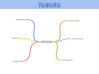 Vocabulario
 