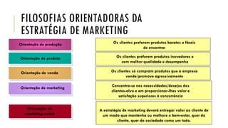 FILOSOFIAS ORIENTADORAS DA
ESTRATÉGIA DE MARKETING
A estratégia de marketing deverá entregar valor ao cliente de
um modo que mantenha ou melhore o bem-estar, quer do
cliente, quer da sociedade como um todo.
Orientação de produção
Orientação de produto
Orientação de venda
Orientação de marketing
Orientação de
marketing social
Os clientes preferem produtos baratos e fáceis
de encontrar
Os clientes preferem produtos inovadores e
com melhor qualidade e desempenho
Os clientes só compram produtos que a empresa
vende/promove agressivamente
Concentra-se nas necessidades/desejos dos
clientes-alvo e em proporcionar-lhes valor e
satisfação superiores à concorrência
 