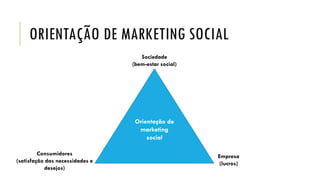 ORIENTAÇÃO DE MARKETING SOCIAL
Orientação de
marketing
social
Sociedade
(bem-estar social)
Consumidores
(satisfação das necessidades e
desejos)
Empresa
(lucros)
 