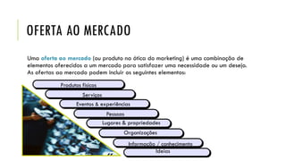 OFERTA AO MERCADO
Uma oferta ao mercado (ou produto na ótica do marketing) é uma combinação de
elementos oferecidos a um mercado para satisfazer uma necessidade ou um desejo.
As ofertas ao mercado podem incluir os seguintes elementos:
Produtos físicos
Serviços
Eventos & experiências
Pessoas
Lugares & propriedades
Organizações
Informação / conhecimento
Ideias
 