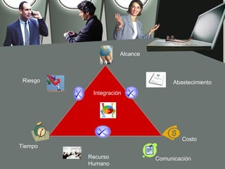 Alcance



 Riesgo                             Abastecimiento
           Integración




                                       Costo
Tiempo
          Recurso              Comunicación
          Humano
 