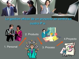 La gestión eficaz de un proyecto se centra en
                  cuatro P´s:


              2. Producto
                                         4.Proyecto


1. Personal                 3. Proceso
 