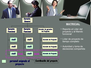 MATRICIAL
• Reporta al Líder del
  proyecto y al Mando
  funcional

• Líder de proyecto de
  tiempo completo

• Autoridad y toma de
  decisiones compartida
 