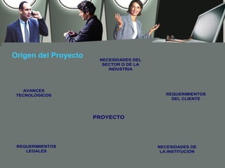 Origen del Proyecto    NECESIDADES DEL
                        SECTOR O DE LA
                          INDUSTRIA




   AVANCES
 TECNOLÓGICOS                               REQUERIMIENTOS
                                              DEL CLIENTE



                      PROYECTO




 REQUERIMIENTOS                          NECESIDADES DE
    LEGALES                               LA INSTITUCIÓN
 