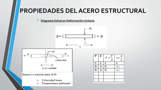 Structural Acro capitulo 1 de estudio de acro estructural | PPTX