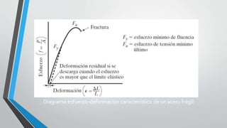 Structural Acro capitulo 1 de estudio de acro estructural | PPTX