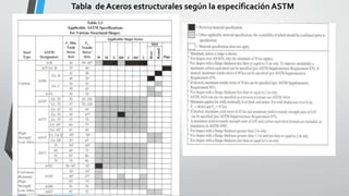 Structural Acro capitulo 1 de estudio de acro estructural | PPTX