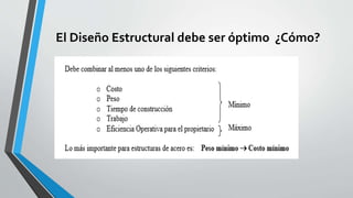 Structural Acro capitulo 1 de estudio de acro estructural | PPTX