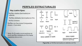 Structural Acro capitulo 1 de estudio de acro estructural | PPTX