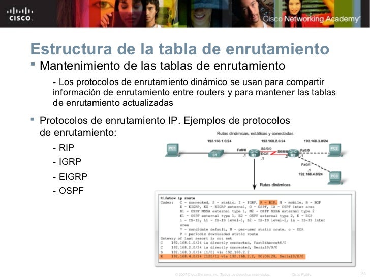 Capitulo 1 introduccion al enrutamiento