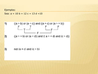 Ejemplos:
Sea: a = 10 b = 12 c = 13 d =10
 