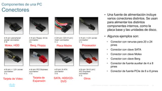 29
© 2016 Cisco y/o sus filiales. Todos los derechos reservados. Información confidencial de Cisco.
Componentes de una PC
Conectores
 Una fuente de alimentación incluye
varios conectores distintos. Se usan
para alimentar los distintos
componentes internos, como la
placa base y las unidades de disco.
 Algunos ejemplos son:
• Conector con ranuras para 20 o 24
pines
• Conector con clave SATA
• Conector con clave Molex
• Conector con clave Berg
• Conector de fuente auxiliar de 4 a 8
pines
• Conector de fuente PCIe de 6 a 8 pines
Placa Madre
Molex, HDD Berg, Floppy Procesador
Tarjeta de Video Tarjeta de
Expansión
SATA, HDD/CD-
DVD
Otros
 