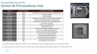 36
© 2016 Cisco y/o sus filiales. Todos los derechos reservados. Información confidencial de Cisco.
Componentes de una PC
Socket de Procesadores Intel
 