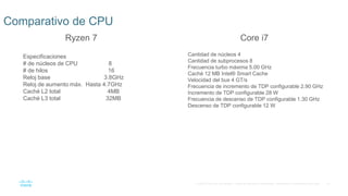 41
© 2016 Cisco y/o sus filiales. Todos los derechos reservados. Información confidencial de Cisco.
Comparativo de CPU
Especificaciones
# de núcleos de CPU 8
# de hilos 16
Reloj base 3.8GHz
Reloj de aumento máx. Hasta 4.7GHz
Caché L2 total 4MB
Caché L3 total 32MB
Ryzen 7
Cantidad de núcleos 4
Cantidad de subprocesos 8
Frecuencia turbo máxima 5.00 GHz
Caché 12 MB Intel® Smart Cache
Velocidad del bus 4 GT/s
Frecuencia de incremento de TDP configurable 2.90 GHz
Incremento de TDP configurable 28 W
Frecuencia de descenso de TDP configurable 1.30 GHz
Descenso de TDP configurable 12 W
Core i7
 