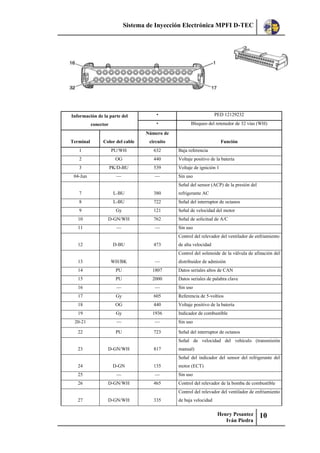 Sistema de Inyección Electrónica MPFI D-TEC
Henry Pesantez
Iván Piedra
10
Información de la parte del
conector
• PED 12129232
• Bloqueo del retenedor de 32 vías (WH)
Terminal Color del cable
Número de
circuito Función
1 PU/WH 632 Baja referencia
2 OG 440 Voltaje positivo de la batería
3 PK/D-BU 539 Voltaje de ignición 1
04-Jun — — Sin uso
7 L-BU 380
Señal del sensor (ACP) de la presión del
refrigerante AC
8 L-BU 722 Señal del interruptor de octanos
9 Gy 121 Señal de velocidad del motor
10 D-GN/WH 762 Señal de solicitud de A/C
11 — — Sin uso
12 D-BU 473
Control del relevador del ventilador de enfriamiento
de alta velocidad
13 WH/BK —
Control del solenoide de la válvula de afinación del
distribuidor de admisión
14 PU 1807 Datos seriales altos de CAN
15 PU 2000 Datos seriales de palabra clave
16 — — Sin uso
17 Gy 605 Referencia de 5-voltios
18 OG 440 Voltaje positivo de la batería
19 Gy 1936 Indicador de combustible
20-21 — — Sin uso
22 PU 723 Señal del interruptor de octanos
23 D-GN/WH 817
Señal de velocidad del vehículo (transmisión
manual)
24 D-GN 135
Señal del indicador del sensor del refrigerante del
motor (ECT)
25 — — Sin uso
26 D-GN/WH 465 Control del relevador de la bomba de combustible
27 D-GN/WH 335
Control del relevador del ventilador de enfriamiento
de baja velocidad
 
