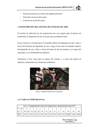 Sistema de Inyección Electrónica MPFI D-TEC
Henry Pesantez
Iván Piedra
33
- Presión incorrecta en el cárter del cigüeñal del motor
- Emisiones excesivas del escape
- Consumo de aceite del motor
1.10 DESCRIPCIÓN DEL SISTEMA DE ENTRADA DE AIRE
El sistema de inducción de aire proporciona aire con oxígeno para el proceso de
combustión. El depurador de aire evita que entre suciedad al motor.
El aire exterior es enviado hacia el ensamble inferior del depurador de aire y pasa a
través del elemento del depurador de aire. Luego el aire entra al ensamble superior
del depurador de aire y fluye a través del ducto de aire de entrada en el cuerpo del
acelerador y en el distribuidor de admisión.
Finalmente el aire viaja hacia la cabeza del cilindro y a través del puerto de
admisión, terminando en la cámara de combustión.
FIG 1.17 Válvula de control de aire en ralentí IAC
1.11 TABLAS COMPARATIVAS
TABLA 3. Comparación de valores de Temperatura y Resistencia del sensor ECT
°
C
10
0 90 80 70 60 50 40 30 20 10 0 -10 -20 -30 -40
 11 24 33 46 66 97 145 223 352 567 942 1618 28680 5270 10070
 