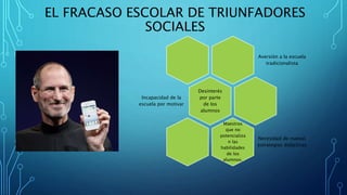EL FRACASO ESCOLAR DE TRIUNFADORES
SOCIALES
Aversión a la escuela
tradicionalista
Desinterés
por parte
de los
alumnos
Incapacidad de la
escuela por motivar
Maestros
que no
potencializa
n las
habilidades
de los
alumnos.
Necesidad de nuevas
estrategias didácticas
 