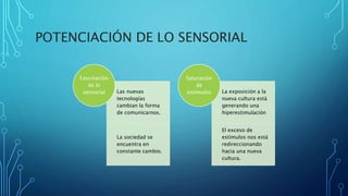 POTENCIACIÓN DE LO SENSORIAL
Las nuevas
tecnologías
cambian la forma
de comunicarnos.
La sociedad se
encuentra en
constante cambio.
Fascinación
de lo
sensorial La exposición a la
nueva cultura está
generando una
hiperestimulación
El exceso de
estímulos nos está
redireccionando
hacia una nueva
cultura.
Saturación
de
estímulos
 