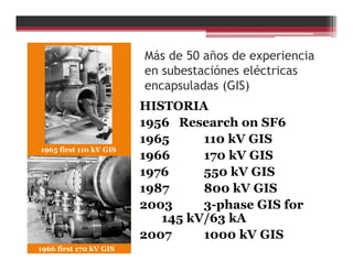 Más de 50 años de experiencia
en subestaciónes eléctricas
encapsuladas (GIS)
HISTORIA
1956 Research on SF6
1965 110 kV GIS
1966 170 kV GIS
1976 550 kV GIS
1987 800 kV GIS
2003 3-phase GIS for
145 kV/63 kA
2007 1000 kV GIS
1965 first 110 kV GIS
1966 first 170 kV GIS
 