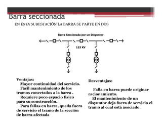 Barra seccionada
EN ESTA SUBESTACIÓN LA BARRA SE PARTE EN DOS
Ventajas:
Mayor continuidad del servicio.
Fácil mantenimiento de los
tramos conectados a la barra .
Requiere poco espacio físico
para su construcción.
Para fallas en barra, queda fuera
de servicio el tramo de la sección
de barra afectada
Desventajas:
Falla en barra puede originar
racionamiento.
El mantenimiento de un
disyuntor deja fuera de servicio el
tramo al cual está asociado.
 