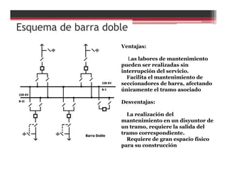 Esquema de barra doble
Ventajas:
Las labores de mantenimiento
pueden ser realizadas sin
interrupción del servicio.
Facilita el mantenimiento de
seccionadores de barra, afectando
únicamente el tramo asociado
Desventajas:
La realización del
mantenimiento en un disyuntor de
un tramo, requiere la salida del
tramo correspondiente.
Requiere de gran espacio físico
para su construcción
 