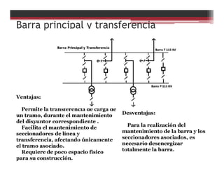 Barra principal y transferencia
Ventajas:
Permite la transferencia de carga de
un tramo, durante el mantenimiento
del disyuntor correspondiente .
Facilita el mantenimiento de
seccionadores de línea y
transferencia, afectando únicamente
el tramo asociado.
Requiere de poco espacio físico
para su construcción.
Desventajas:
Para la realización del
mantenimiento de la barra y los
seccionadores asociados, es
necesario desenergizar
totalmente la barra.
 