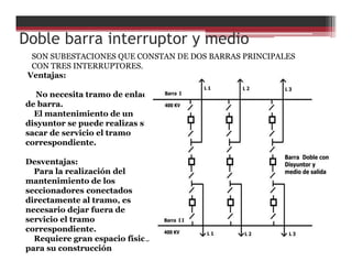 Doble barra interruptor y medio
SON SUBESTACIONES QUE CONSTAN DE DOS BARRAS PRINCIPALES
CON TRES INTERRUPTORES.
Ventajas:
No necesita tramo de enlace
de barra.
El mantenimiento de un
disyuntor se puede realizas sin
sacar de servicio el tramo
correspondiente.
Desventajas:
Para la realización del
mantenimiento de los
seccionadores conectados
directamente al tramo, es
necesario dejar fuera de
servicio el tramo
correspondiente.
Requiere gran espacio físico
para su construcción
 