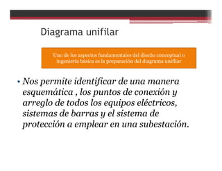 Diagrama unifilar
• Nos permite identificar de una manera
esquemática , los puntos de conexión y
arreglo de todos los equipos eléctricos,
sistemas de barras y el sistema de
protección a emplear en una subestación.
Uno de los aspectos fundamentales del diseño conceptual o
ingeniería básica es la preparación del diagrama unifilar
 