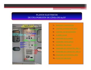 1.- MEDICION Y PROTECCION
2.- CONTROL INTERRUPTOR 652-1
3.- CONTROL DE SECCIONADOR
4.- ALARMA SCADA
5.- DIAGRAMA DE ALARMAS
6.- DIAGRAMA TOPOLOGICO
7.- BORNERA TBS SCADA
8.- DIAGRAMA DE CONTACTOS (DIB. 1)
9.- DIAGRAMA DE CONTACTOS (DIB. 2)
10.- DIAGRAMA DE POTENCIAL 69KV
11.- HOJAS DE CABLEADO
PLANOS ELECTRICOS
DE UNA POSICIÓN DE LÍNEA DE 69 kV
 