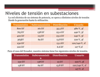 Niveles de tensión en subestaciones
La red eléctrica de un sistema de potencia, se opera a distintos niveles de tensión
Desde la generación hasta la utilización.
Transmisión Subtransmisión Distribución Usuario
800 kV 161 kV 35.5 kV 480 V, 3f
765 kV 138 kV 25.0 kV 440 V, 3f
400 kV 115 kV 23.0 kV 240 V, 3f
365kV 69 kV 13.8 kV 220 V, 3f
230 kV 13.2 kV 120/240 V, 1f
220 kV 6.6 kV 127 V,1f
Para el caso del Ecuador, nuestro sistema tiene los siguientes niveles de tensión.
Transmisión Subtransmisió
n
Distribución Usuario
230 kV 138 kV 22 kV 220 V, 3f
138 kV 69 kV 13.8 kV 120/240 V, 1f
127 V, 1f
 