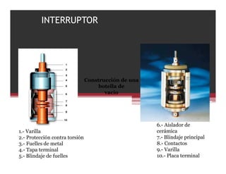 INTERRUPTOR
Construcción de una
botella de
vacío
1.- Varilla
2.- Protección contra torsión
3.- Fuelles de metal
4.- Tapa terminal
5.- Blindaje de fuelles
6.- Aislador de
cerámica
7.- Blindaje principal
8.- Contactos
9.- Varilla
10.- Placa terminal
CÁMARA DE EXTINSIÓN EN VACÍO:
 