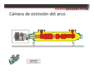 Cámara de extinsión del arco
Animation
Puffer principle
INTERRUPTOR
 
