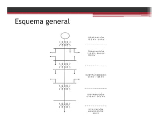 Esquema general
 