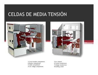 CELDAS DE MEDIA TENSIÓN
ESPECIFICACIONES TÉCNICAS:
 