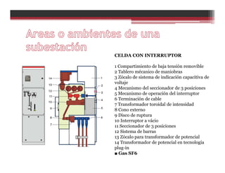 CELDA CON INTERRUPTOR
1 Compartimiento de baja tensión removible
2 Tablero mécanico de maniobras
3 Zócalo de sistema de indicación capacitiva de
voltaje
4 Mecanismo del seccionador de 3 posiciones
5 Mecanismo de operación del interruptor
6 Terminación de cable
7 Transformador toroidal de intensidad
8 Cono externo
9 Disco de ruptura
10 Interruptor a vácio
11 Seccionador de 3 posiciones
12 Sistema de barras
13 Zócalo para transformador de potencial
14 Transformador de potencial en tecnología
plug-in
■ Gas SF6
 