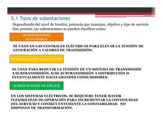 5.1 Tipos de subestaciones
SUBESTACIONES
ELEVADORAS
SUBESTACIONES REDUCTORAS
SUBESTACIONES DE ENLACE
SE USAN EN LAS CENTRALES ELÉCTRICAS PARA ELEVAR LA TENSIÓN DE
GENERACIÓN A VALORES DE TRANSMISIÓN.
Dependiendo del nivel de tensión, potencia que manejan, objetivo y tipo de servicio
Que prestan, las subestaciones se pueden clasificar como:
SE USAN PARA REDUCIR LA TENSIÓN DE UN SISTEMA DE TRANSMISIÓN
A SUBTRANSMISIÓN, O DE SUBTRANSMISIÓN A DISTRIBUCIÓN O
EVENTUALMENTE HACIA GRANDES CONSUMIDORES.
EN LOS SISTEMAS ELÉCTRICOS, SE REQUIERE TENER MAYOR
FLEXIBILIDAD DE OPERACIÓN PARA INCREMENTAR LA CONTINUIDAD
DEL SERVICIO Y CONSECUENTEMENTE LA CONFIABILIDAD. NO
DISPONEN DE TRANSFORMACIÓN.
 