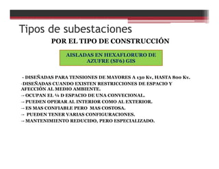 Tipos de subestaciones
AISLADAS EN HEXAFLORURO DE
AZUFRE (SF6) GIS
POR EL TIPO DE CONSTRUCCIÓN
- DISEÑADAS PARA TENSIONES DE MAYORES A 130 Kv, HASTA 800 Kv.
-DISEÑADAS CUANDO EXISTEN RESTRICCIONES DE ESPACIO Y
AFECCIÓN AL MEDIO AMBIENTE.
-- OCUPAN EL ¼ D ESPACIO DE UNA CONVECIONAL.
-- PUEDEN OPERAR AL INTERIOR COMO AL EXTERIOR.
-- ES MAS CONFIABLE PERO MAS COSTOSA.
-- PUEDEN TENER VARIAS CONFIGURACIONES.
-- MANTENIMIENTO REDUCIDO, PERO ESPECIALIZADO.
 