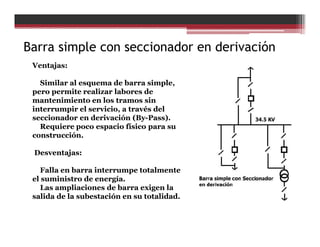 Barra simple con seccionador en derivación
Ventajas:
Similar al esquema de barra simple,
pero permite realizar labores de
mantenimiento en los tramos sin
interrumpir el servicio, a través del
seccionador en derivación (By-Pass).
Requiere poco espacio físico para su
construcción.
Desventajas:
Falla en barra interrumpe totalmente
el suministro de energía.
Las ampliaciones de barra exigen la
salida de la subestación en su totalidad.
 