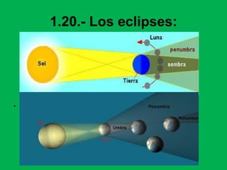 1.20.- Los eclipses:
•
 