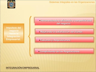 Sistemas Integrales en las Organizaciones Impulsos del negocio hacia la Integración  Empresarial.   - Incrementando la eficiencia y competitividad del negocio.   - Mejorando la satisfacción del cliente.   - Fusiones y Adquisiciones. - Cumplimiento de las Regulaciones. 