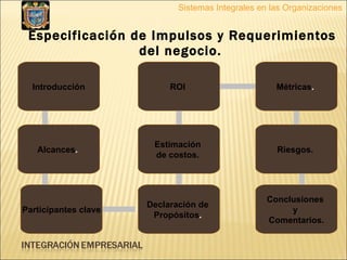 Especificación de Impulsos y Requerimientos del negocio.   Sistemas Integrales en las Organizaciones Introducción   ROI   Métricas .   Alcances .   Declaración de  Propósitos .   Estimación  de costos.   Conclusiones  y  Comentarios. Riesgos.   Participantes clave 