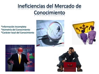 Ineficiencias del Mercado de
                        Conocimiento

*Información Incompleta
*Asimetría del Conocimiento
*Carácter local del Conocimiento
 