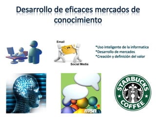 Desarrollo de eficaces mercados de
           conocimiento

                     *Uso inteligente de la informatica
                     *Desarrollo de mercados
                     *Creación y definición del valor
 