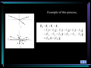 Example of this process, 